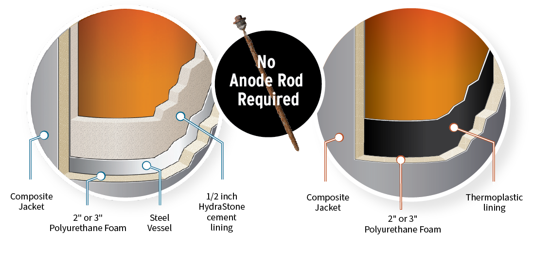 no anode graphic