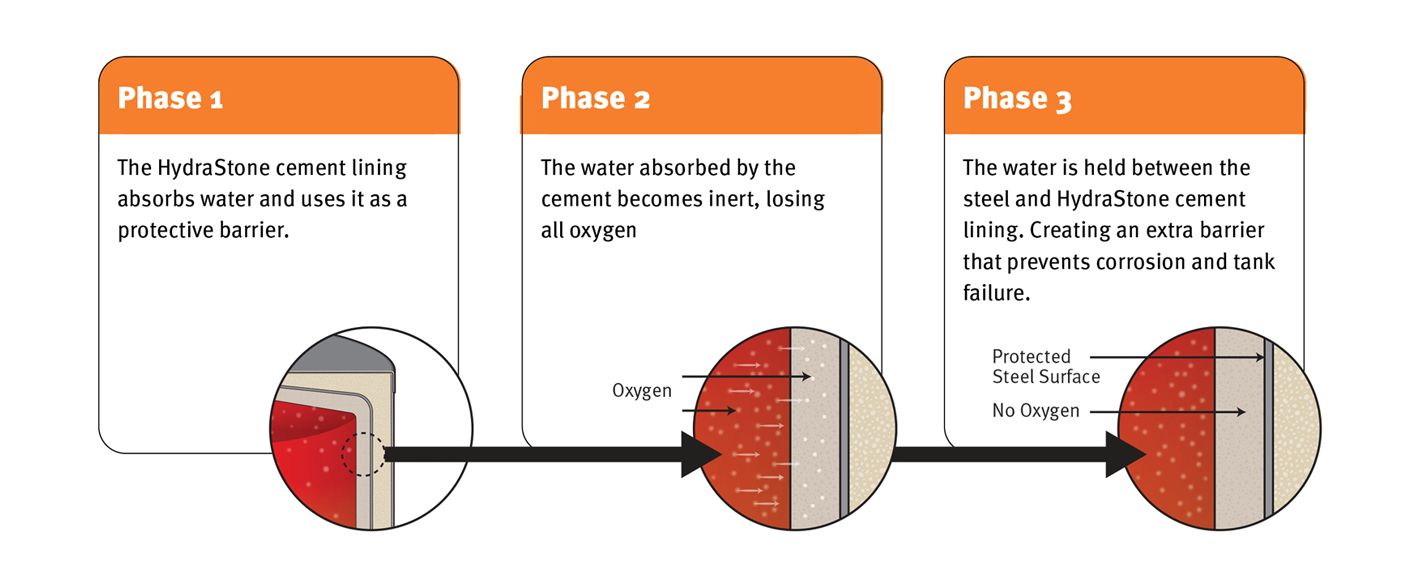 HydraStone-Cement-1.jpg